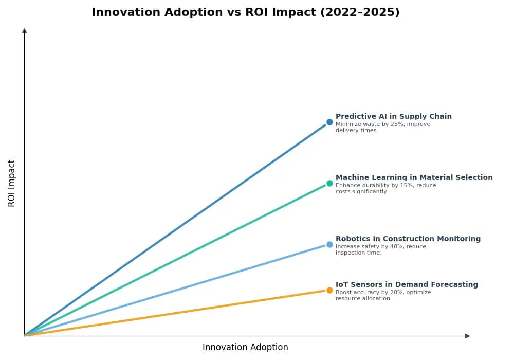 Key Innovations Graph