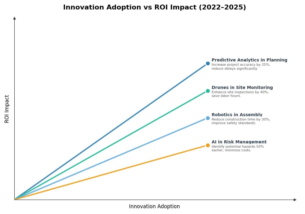 Key Innovations Graph