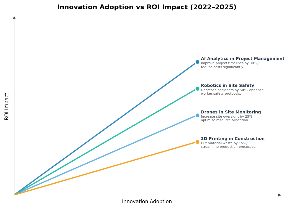 Key Innovations Graph
