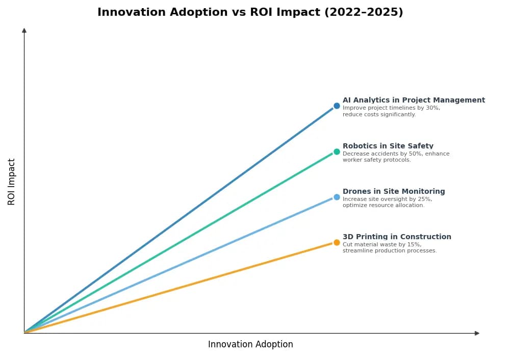 Key Innovations Graph