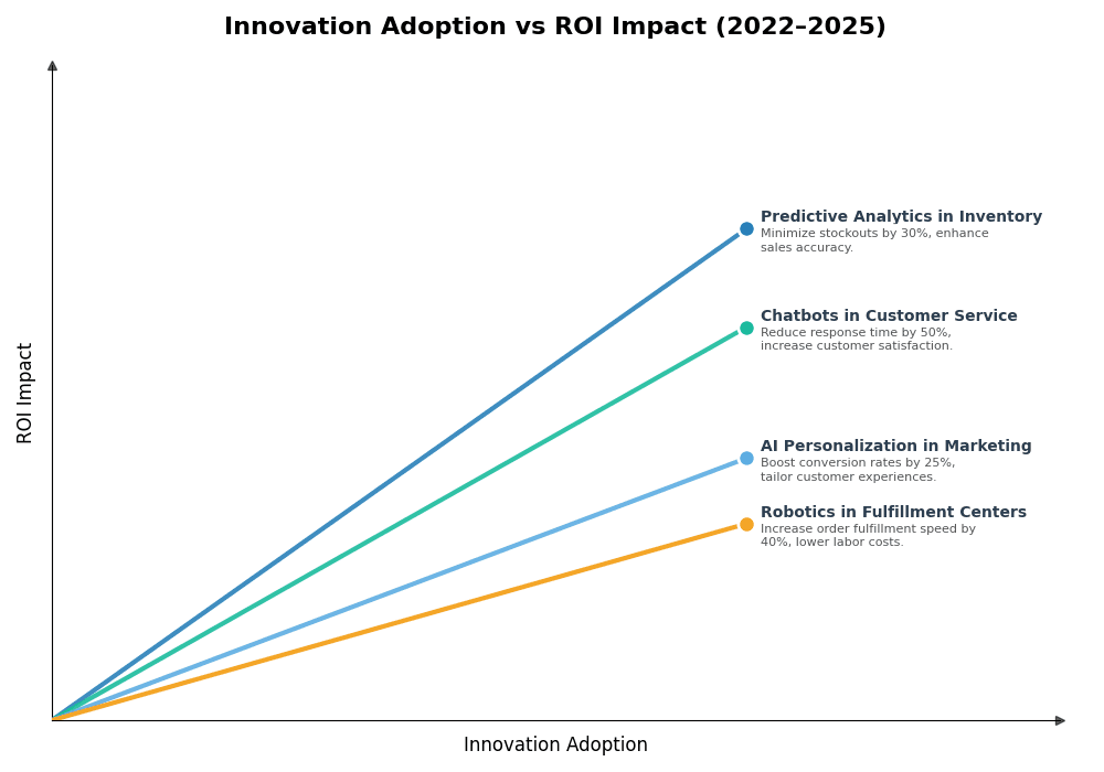Key Innovations Graph