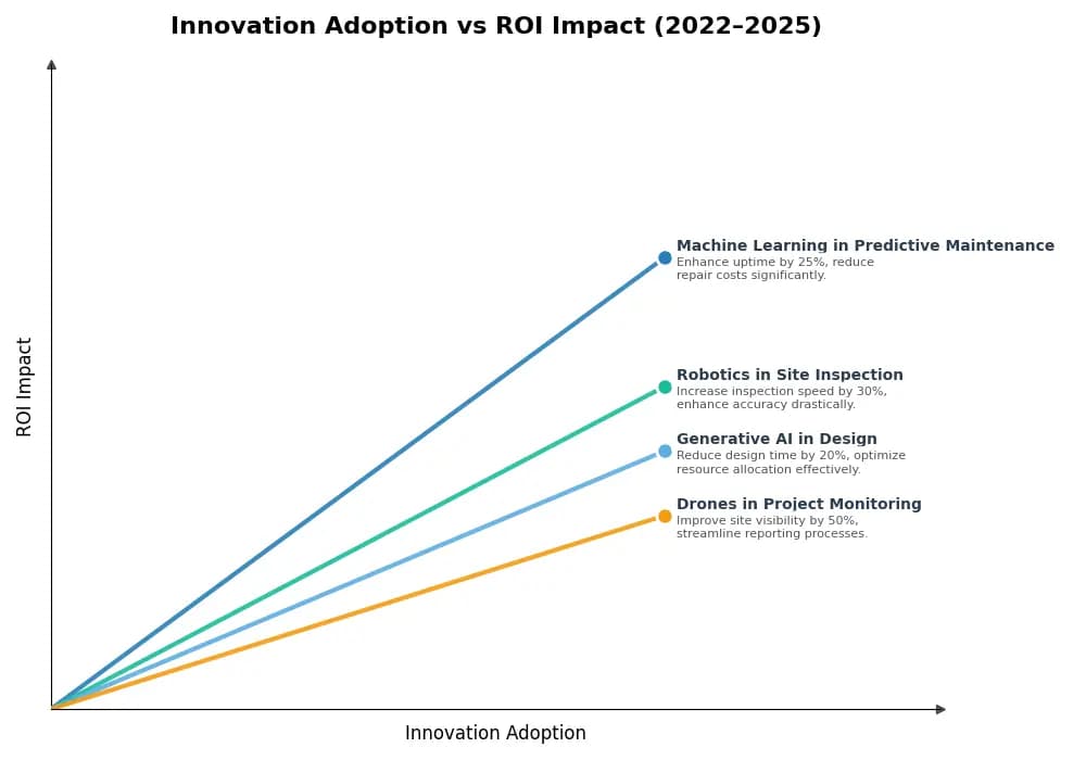 Key Innovations Graph