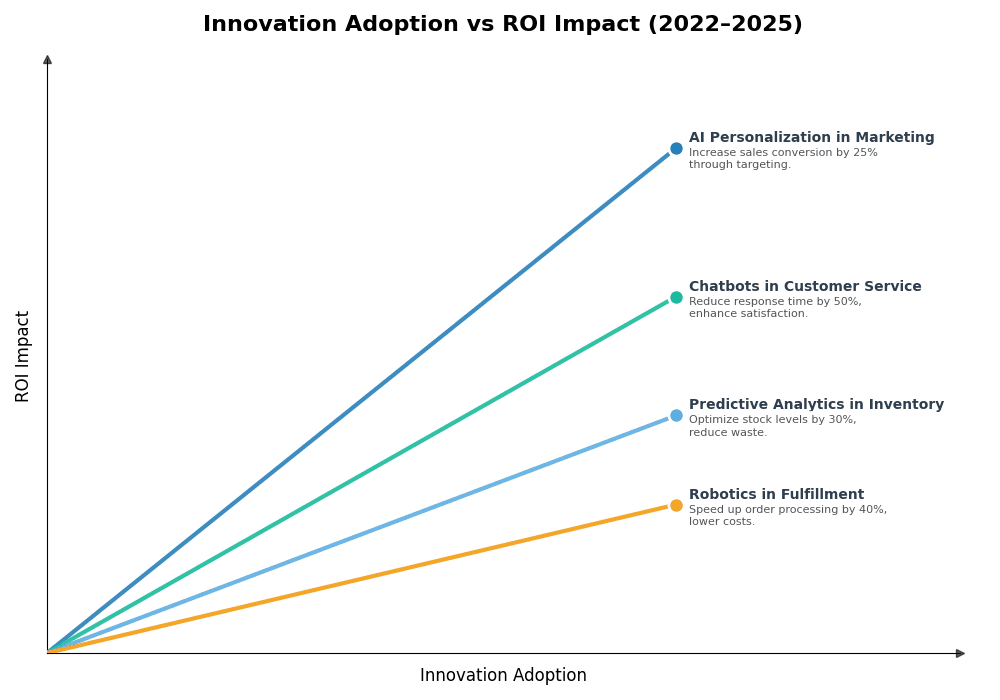 Key Innovations Graph