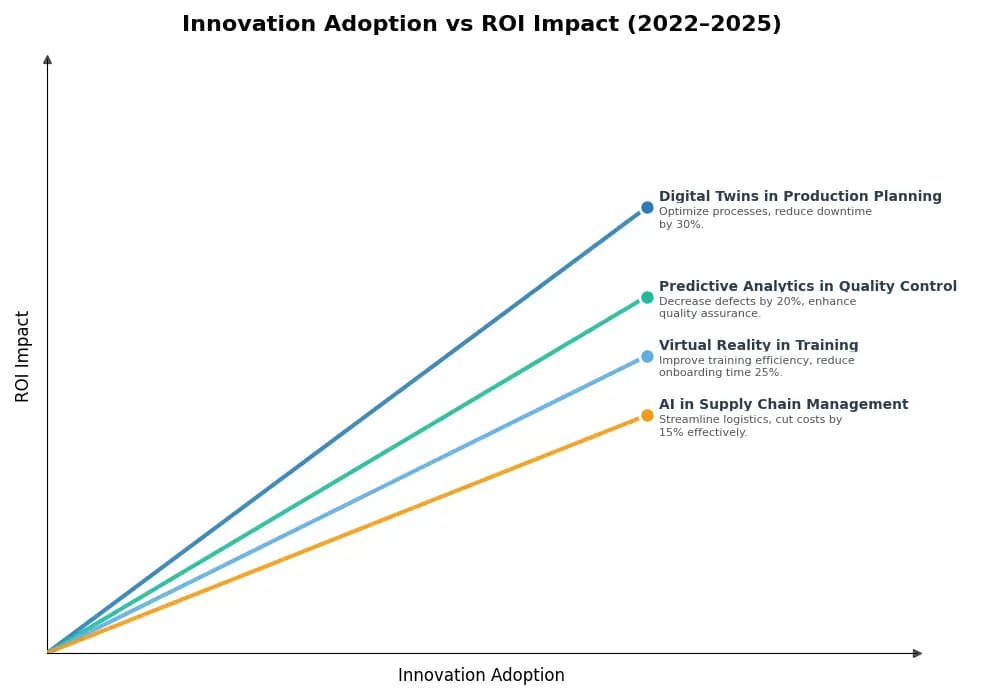 Key Innovations Graph