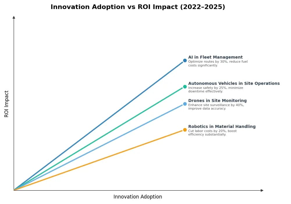 Key Innovations Graph