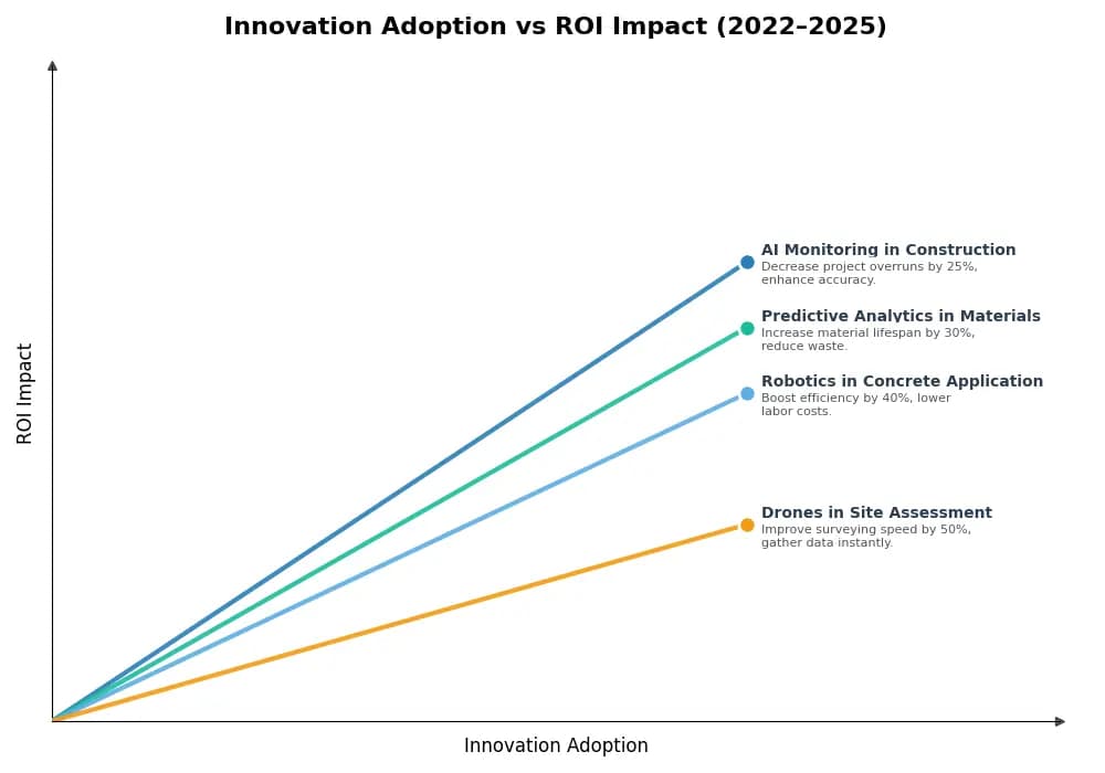 Key Innovations Graph