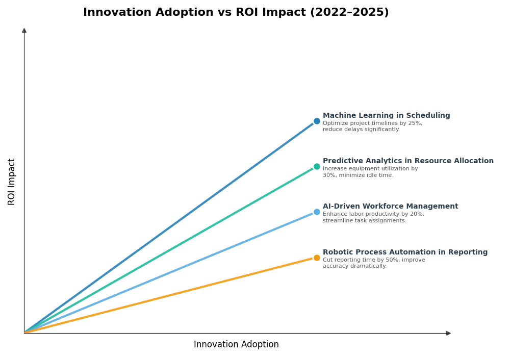 Key Innovations Graph