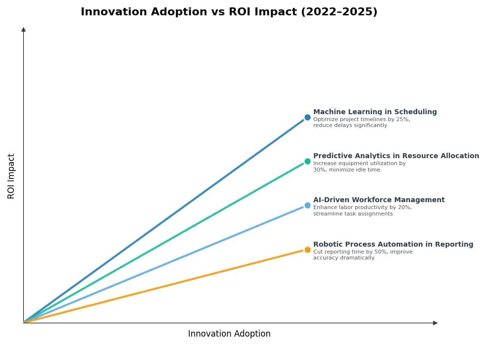 Key Innovations Graph