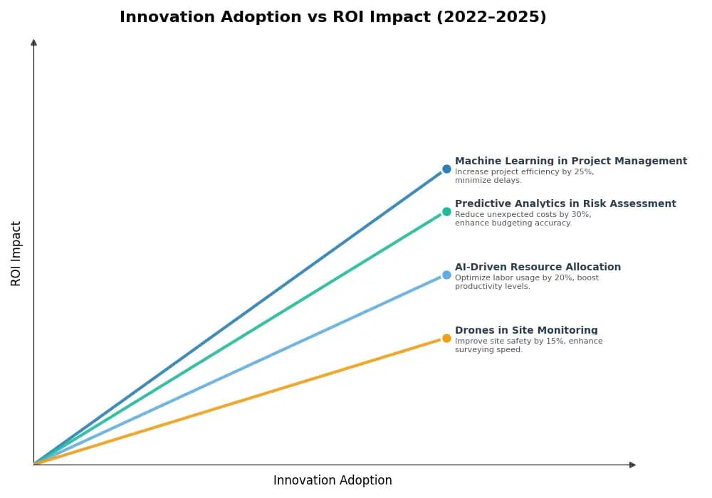 Key Innovations Graph