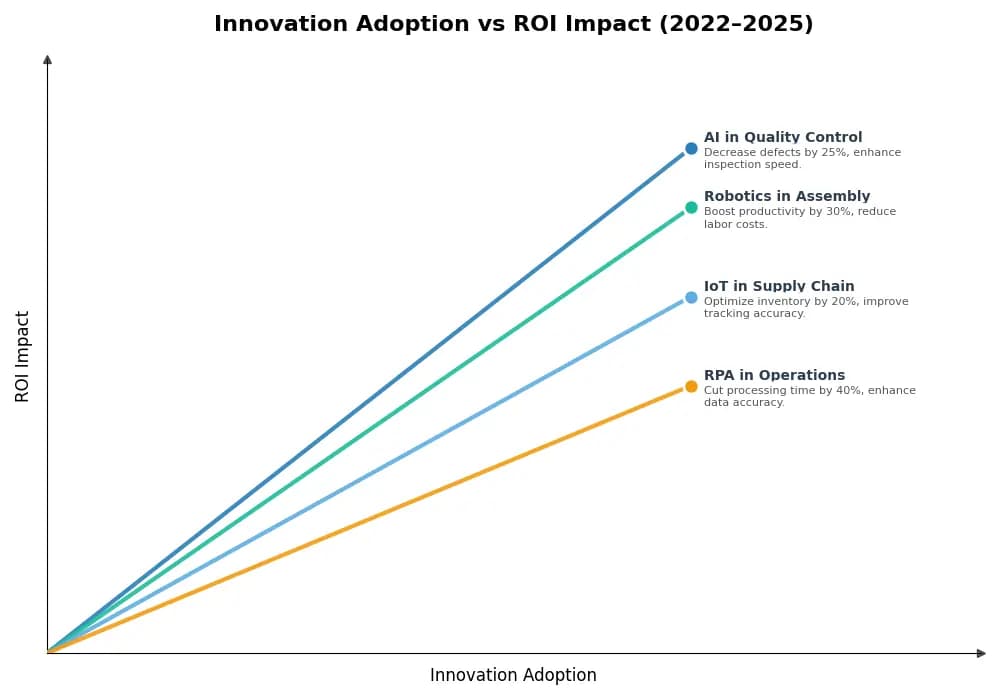 Key Innovations Graph