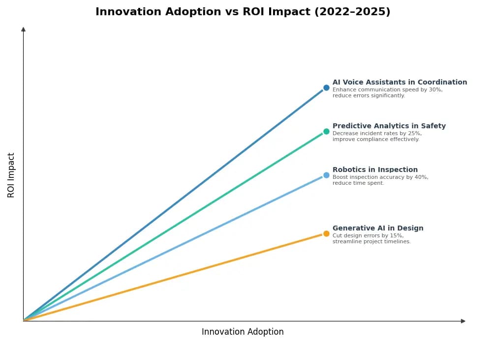 Key Innovations Graph