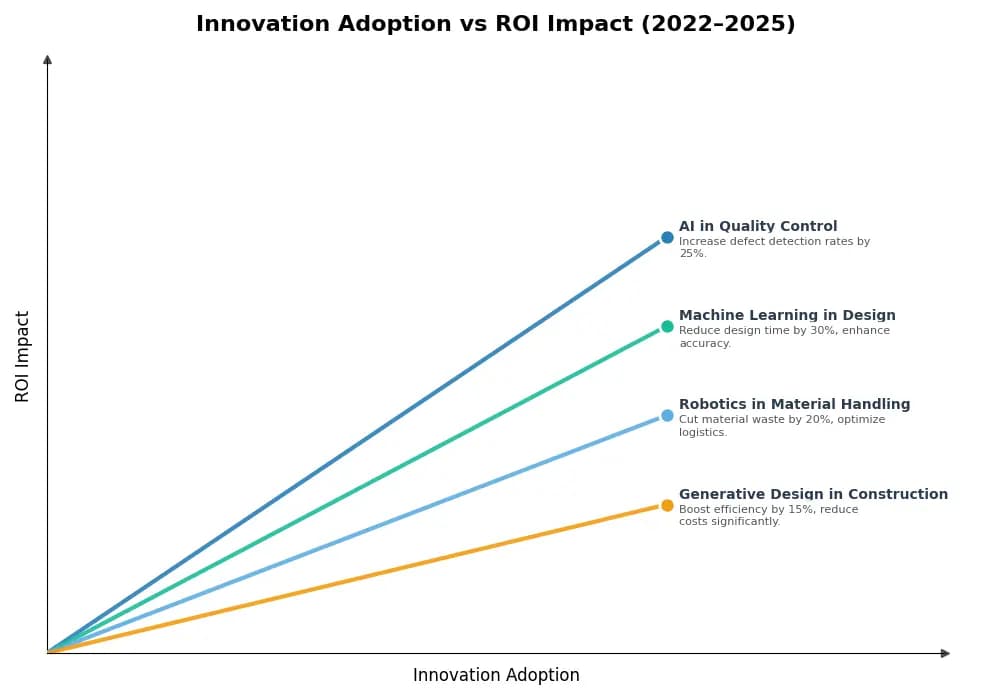 Key Innovations Graph