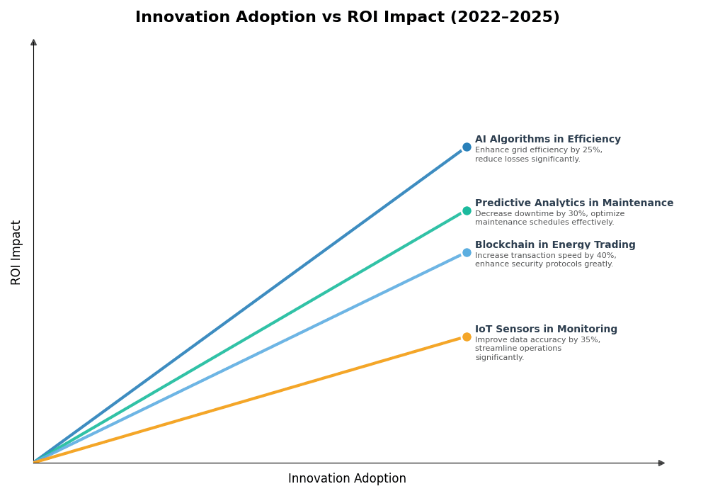 Key Innovations Graph