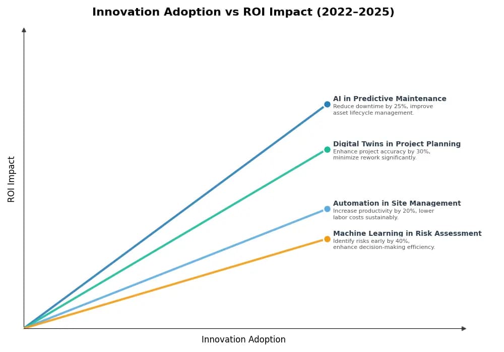 Key Innovations Graph