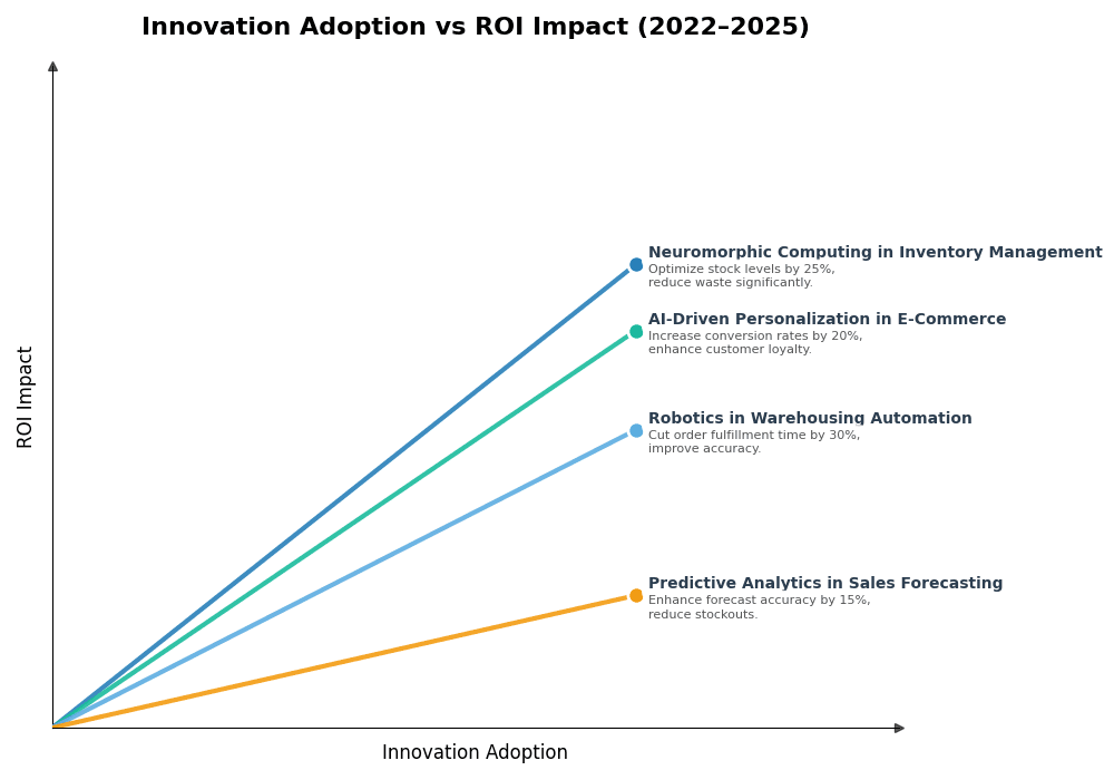 Key Innovations Graph