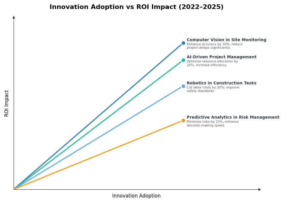 Key Innovations Graph