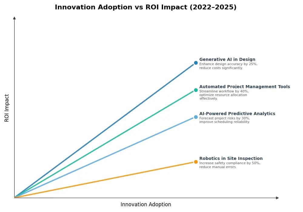 Key Innovations Graph