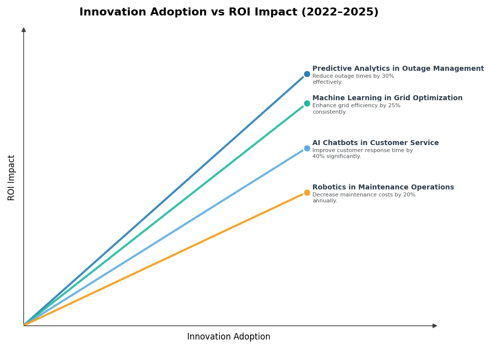 Key Innovations Graph