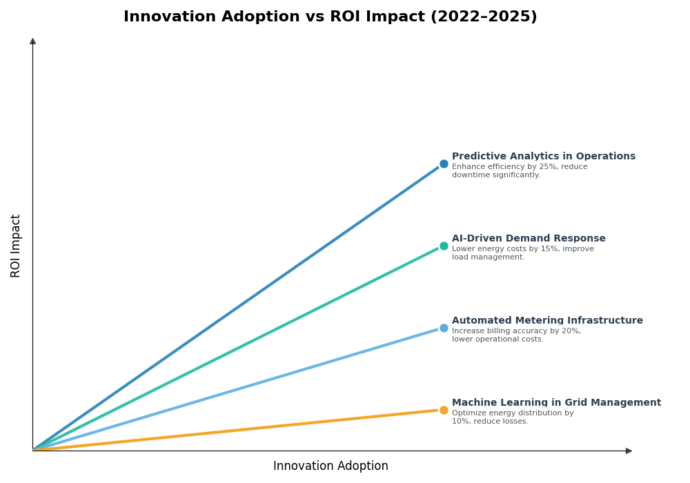 Key Innovations Graph