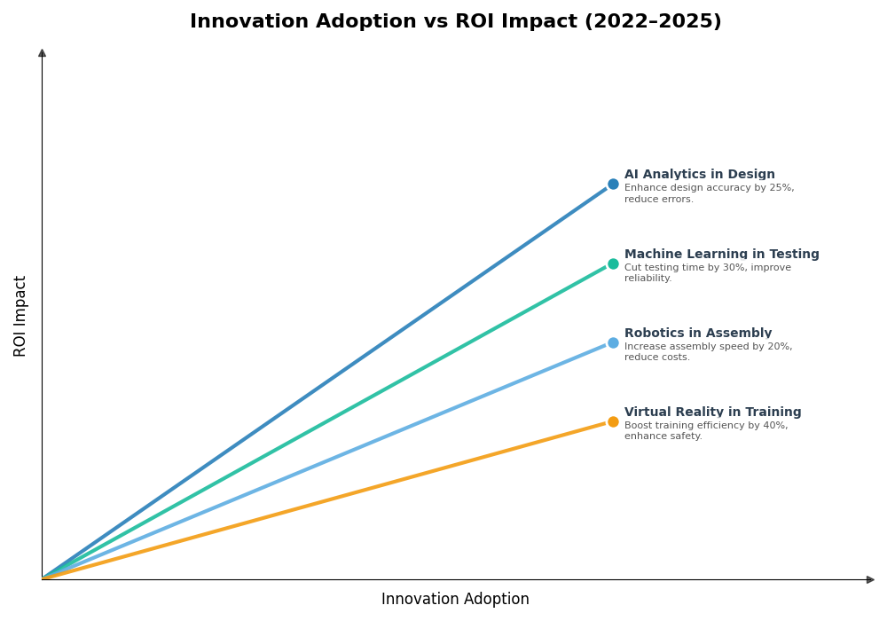 Key Innovations Graph
