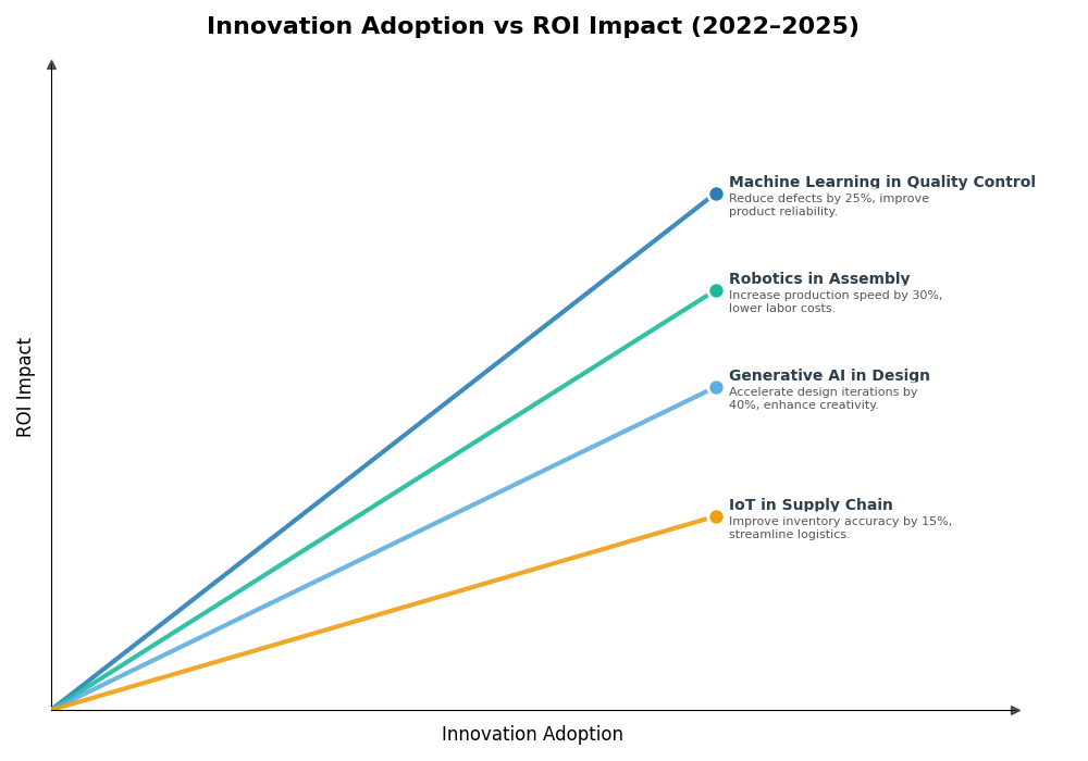 Key Innovations Graph
