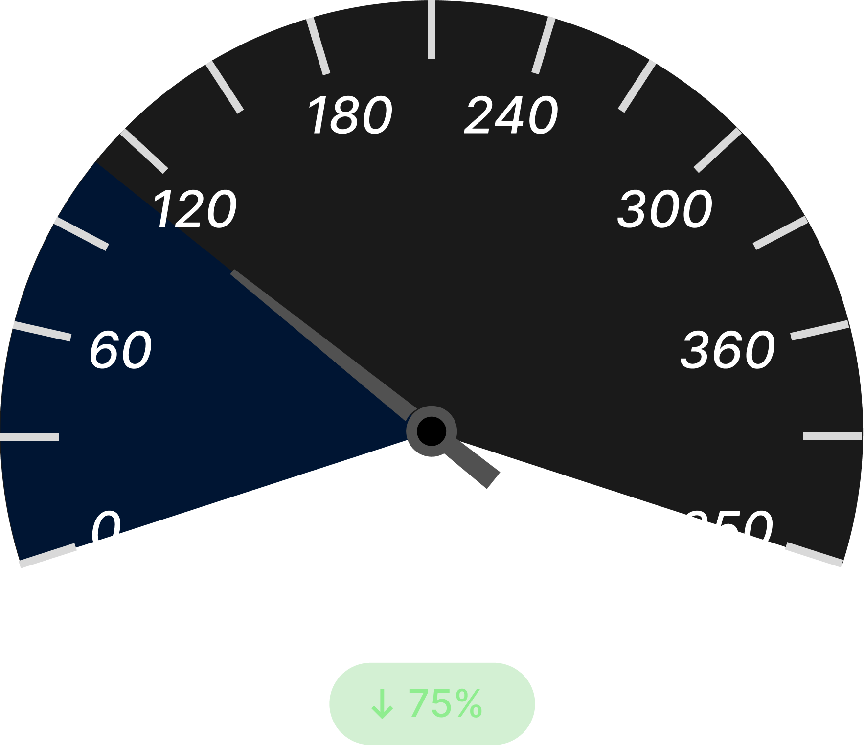 Unplanned Downtime After Dark