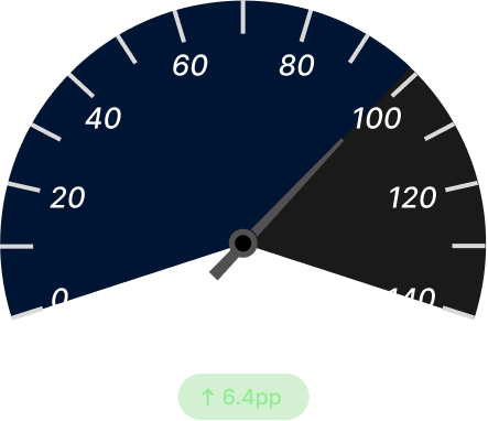 First‑Pass Yield After Dark