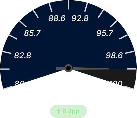 Warehouse Pick Accuracy After Dark