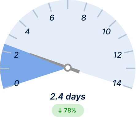 RFQ+ECO Turn‑around After (Light)