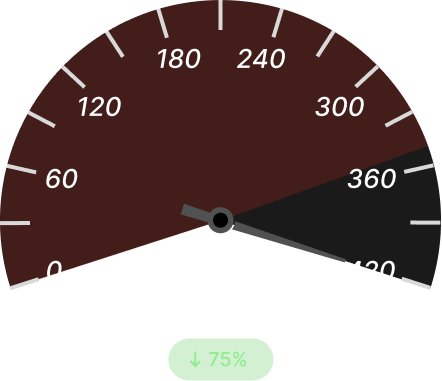 Unplanned Downtime Before Dark