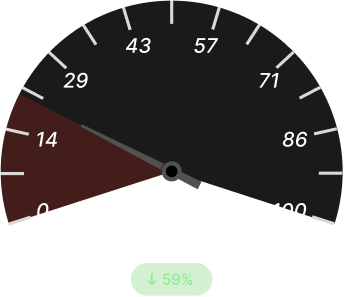 Empty‑Mile Ratio Before Dark
