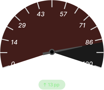 On‑Time Delivery Before Dark