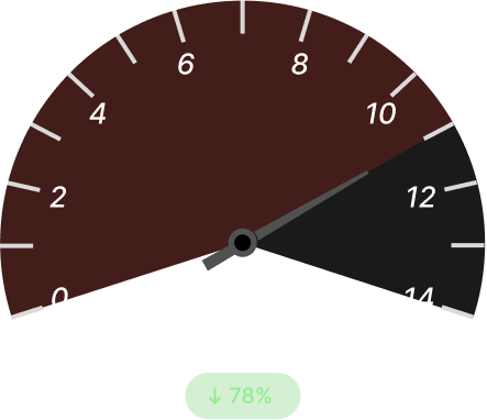 RFQ+ECO Turn‑around Before (Dark)