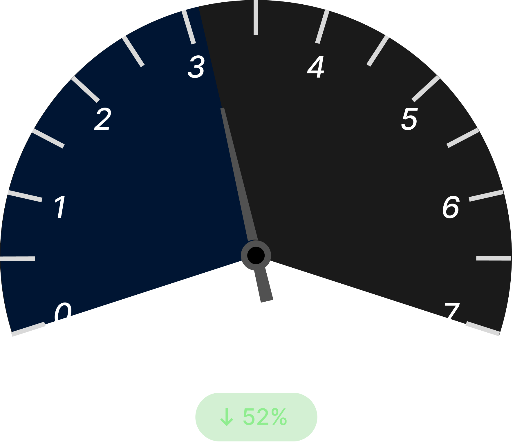 Safety Incidents / Month After Dark