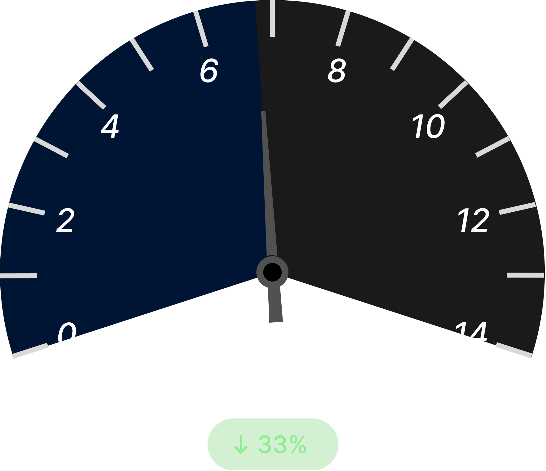 Cost Overrun Ratio After Dark