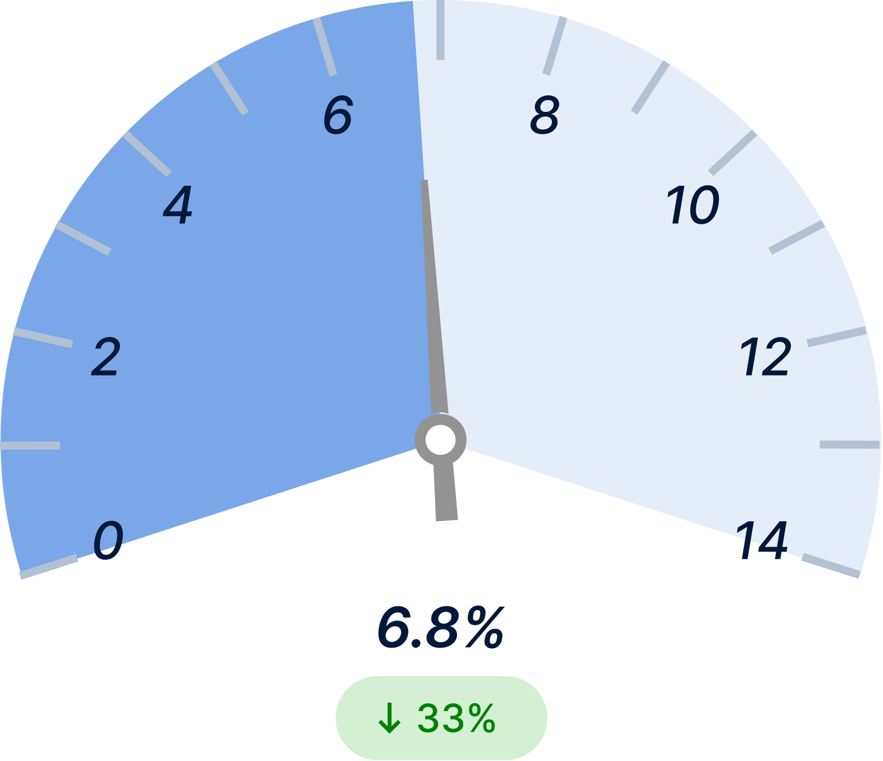 Cost Overrun Ratio After Light