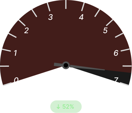Safety Incidents / Month Before Dark
