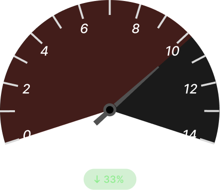 Cost Overrun Ratio Before Dark