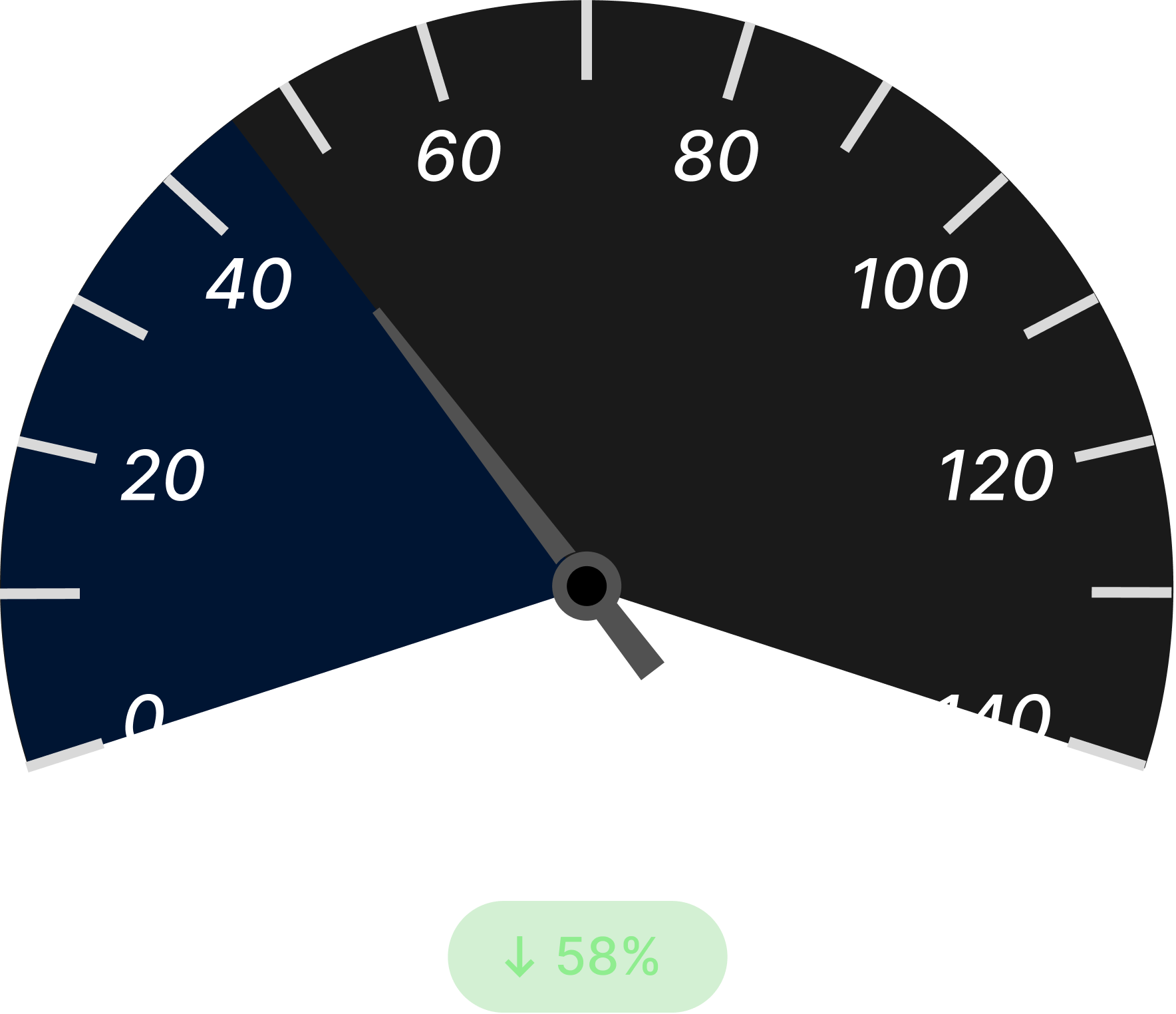 Unplanned Outage Duration After Dark