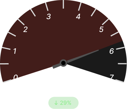 Energy Waste Before Dark