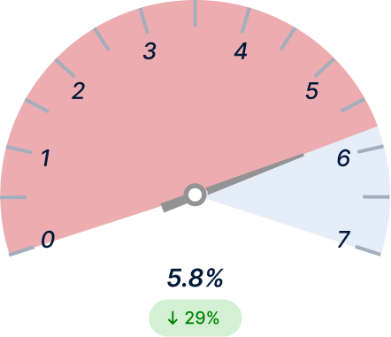 Energy Waste Before Light