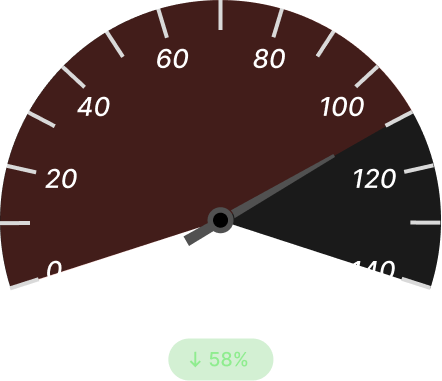 Unplanned Outage Duration Before Dark