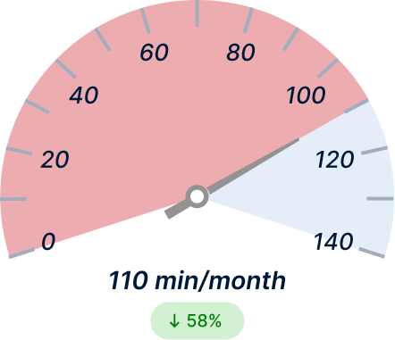 Unplanned Outage Duration Before Light