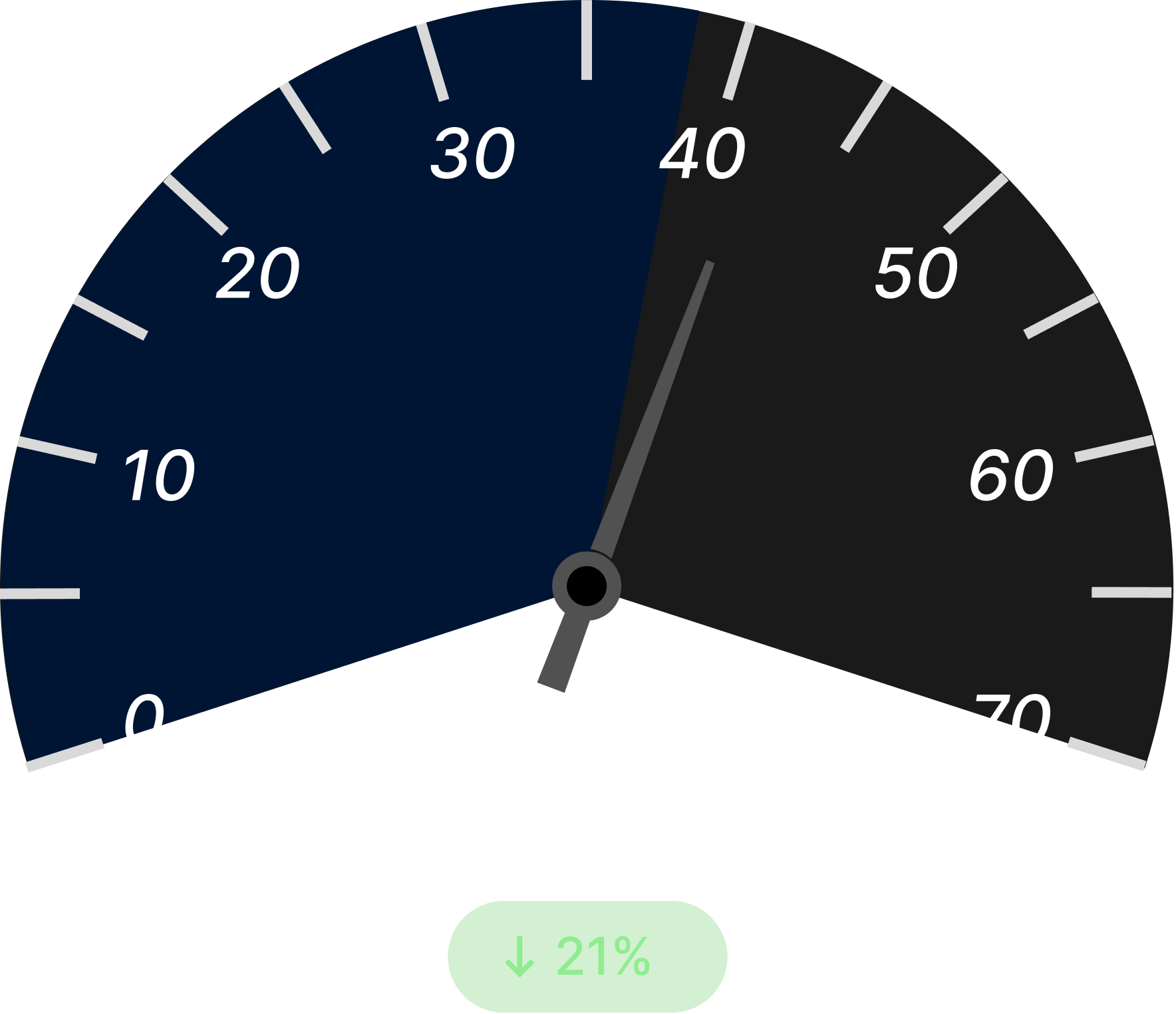 On‑Time Delivery After Dark