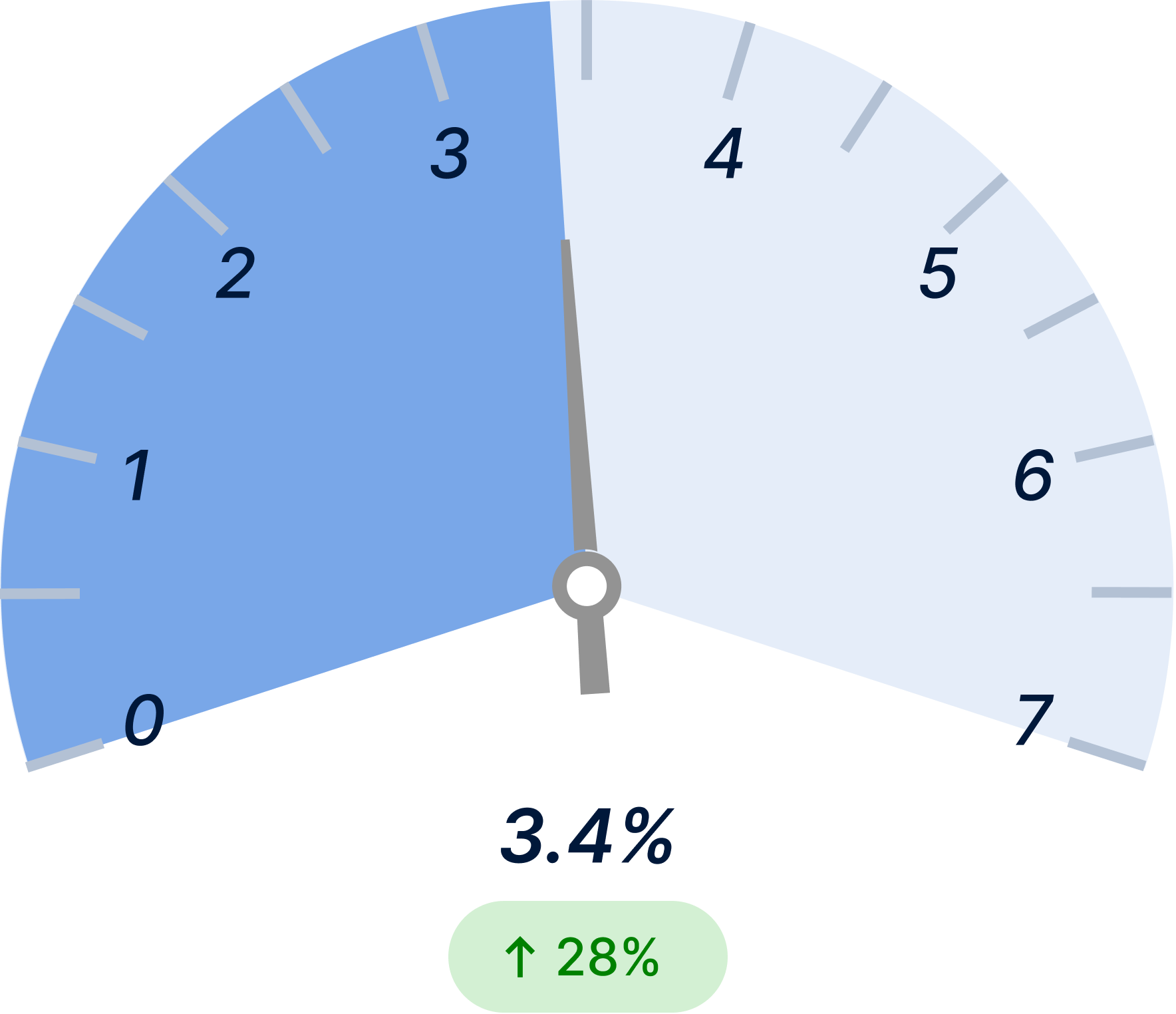 Warehouse Pick Accuracy After Light