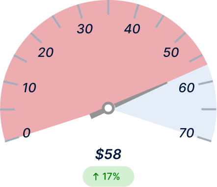 Empty‑Mile Ratio Before Light