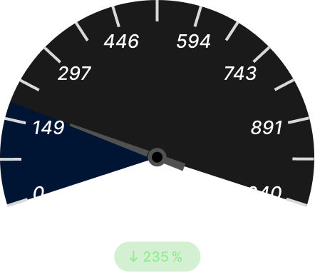 Empty‑Mile Ratio After Dark