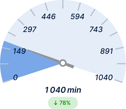 Empty‑Mile Ratio After Light