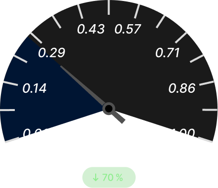 Warehouse Pick Accuracy After (Dark)