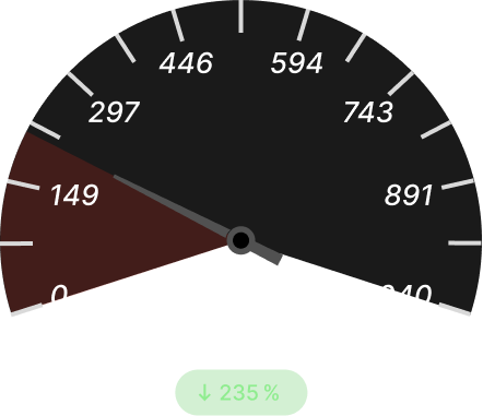 Empty‑Mile Ratio Before Dark
